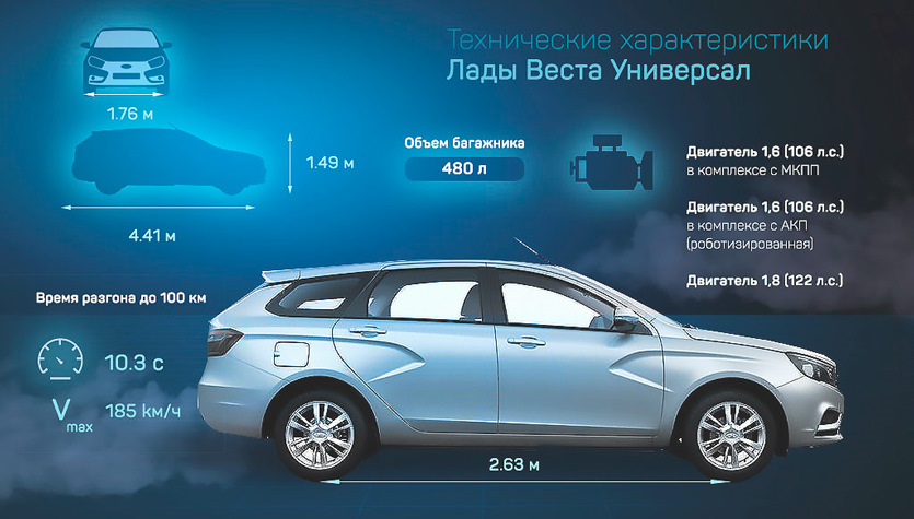 Объем багажника и варианты трансформации салона