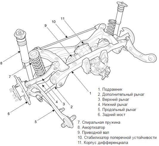 Подвеска киа спортейдж 3 полный привод схема задняя подвеска