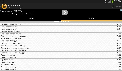 расход топлива на моей 740 атмо инжектор с ДМРВ от Волги производства ...
