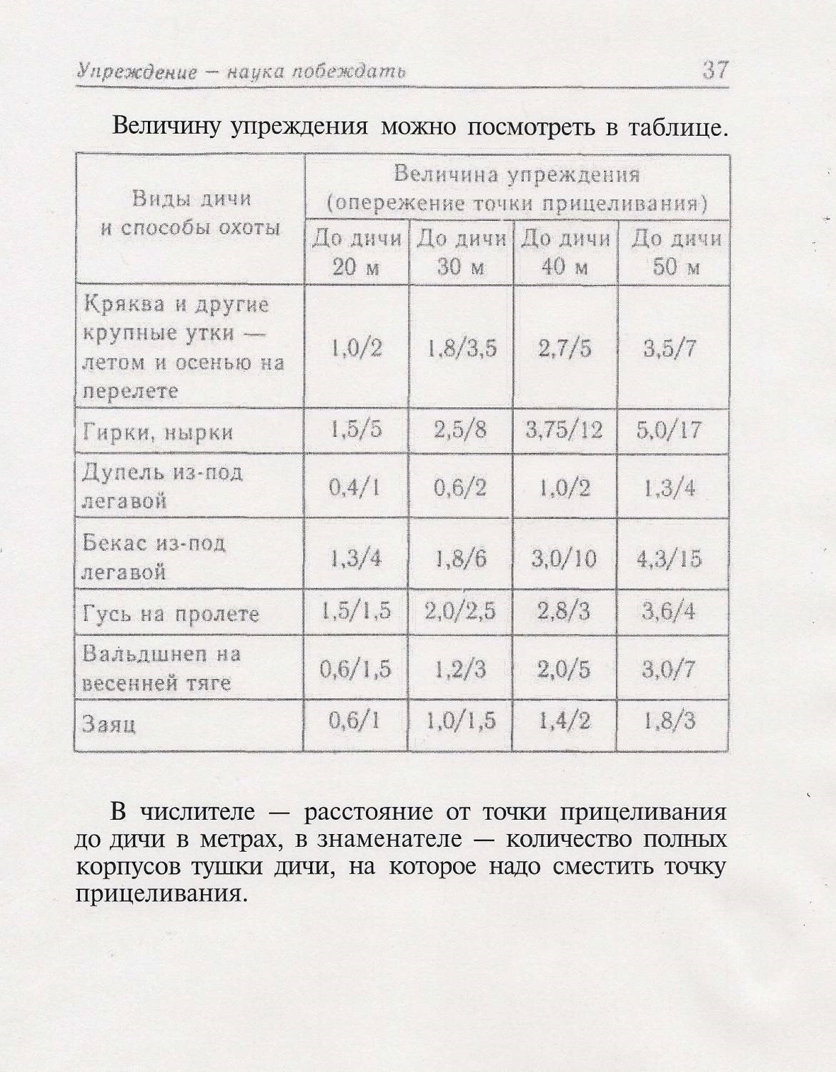 Схема стрельбы по гусю