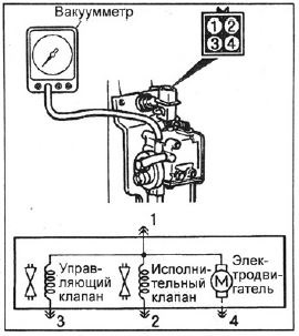 Круиз-контроль - что это такое? Как правильно пользоваться круиз-контролем в автомобиле