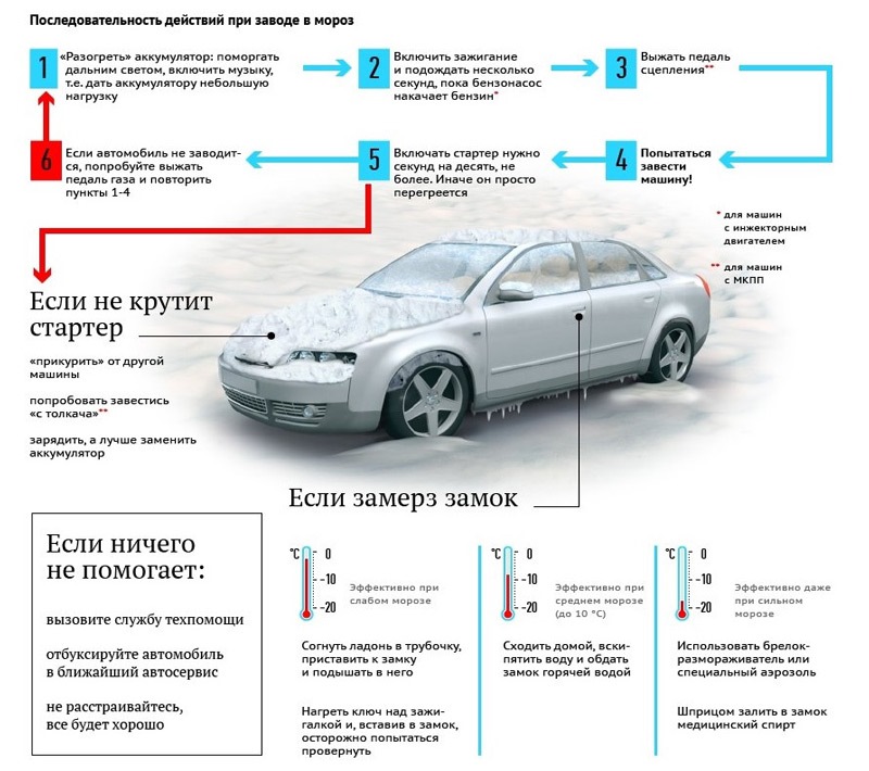 Почему машина не заводится в мороз и что с этим делать?