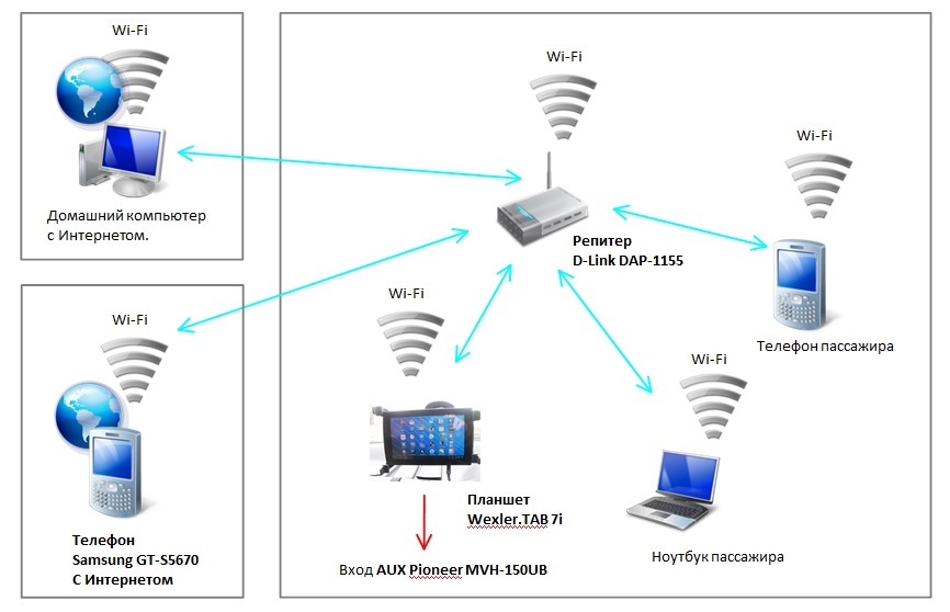 Work wifi