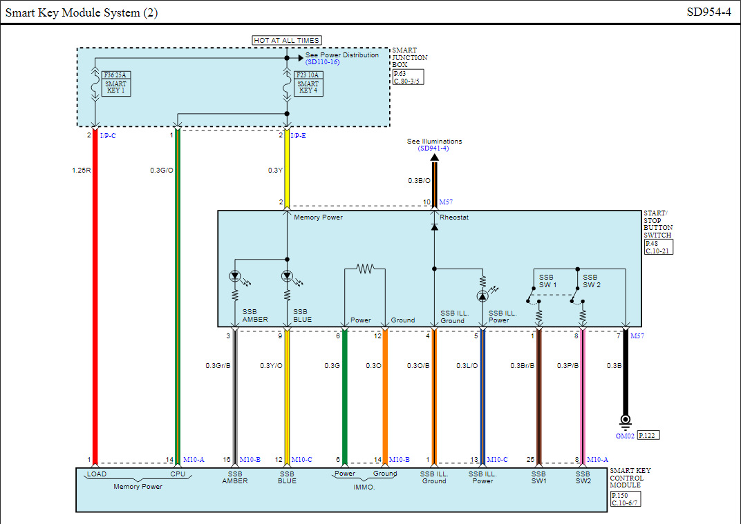 Киа соренто 2 схема