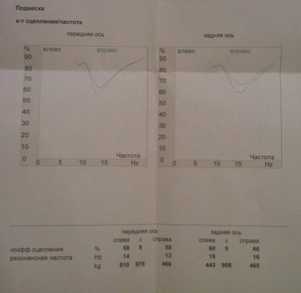 данные вибростенда — Infiniti G25. Запчасти на фото: 5101S