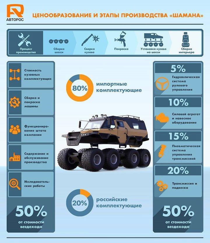 Карта вездеход автомойки