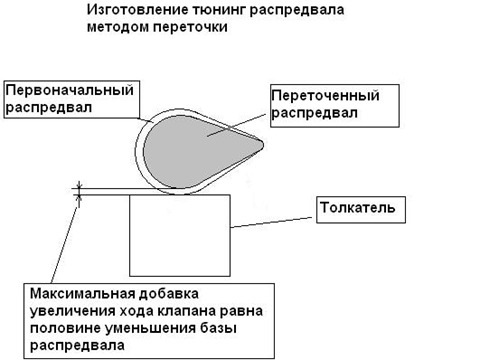 Что такое подпятники в моторе