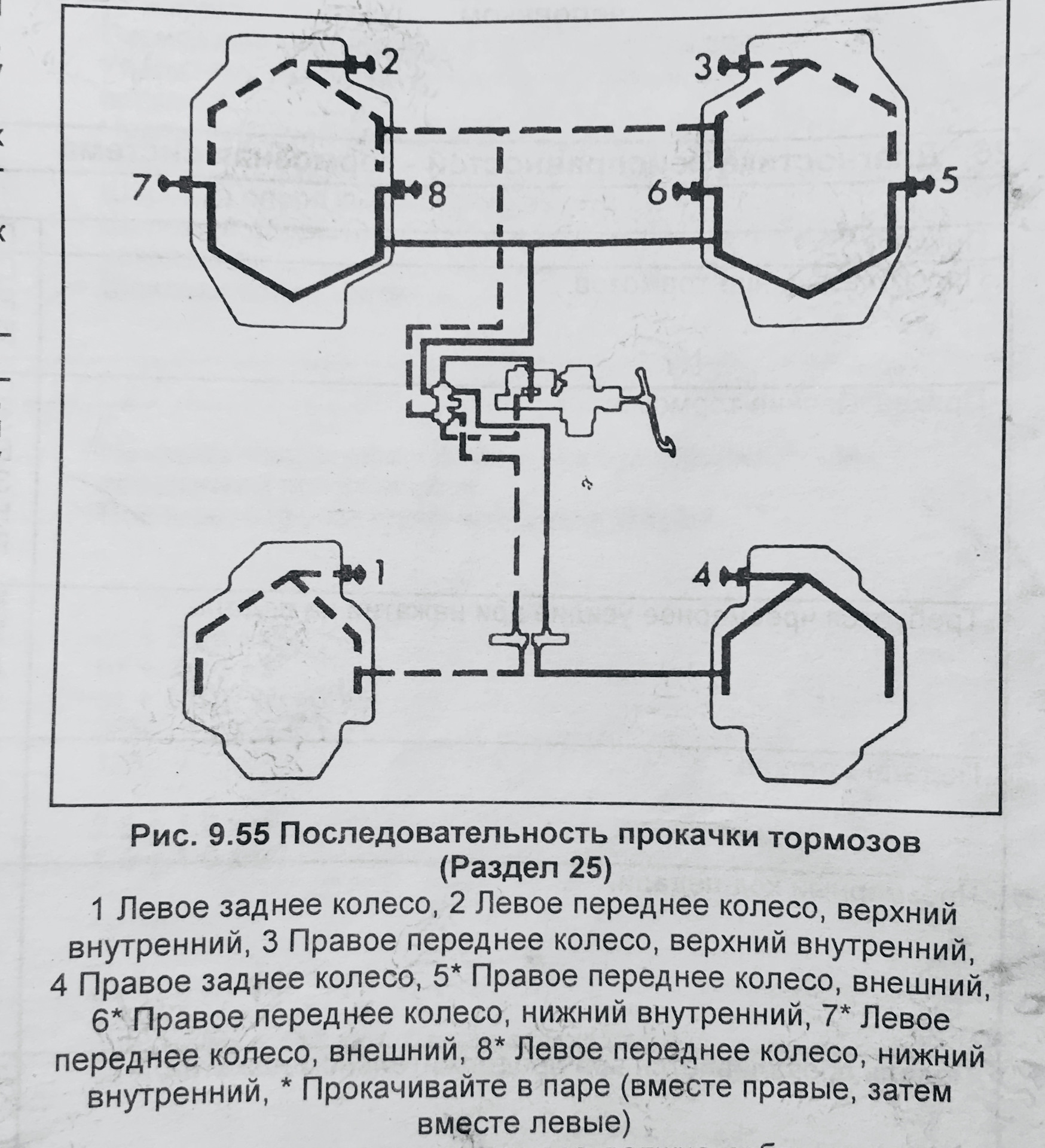 Схема тормозов нива 2121