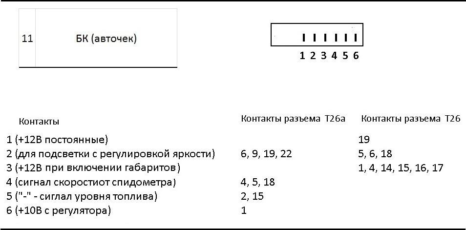 Схема панели приборов ауди 80 б3