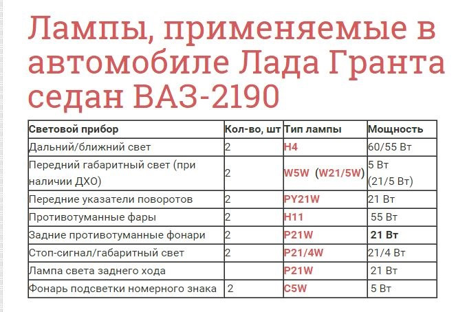 Лампы применяемые. Лампы применяемые на Лада Гранта. Лампы применяемые на ВАЗ 2190. Лампа заднего габарита ВАЗ 2190. Лампы применяемые на Лада Гранта 2012г.