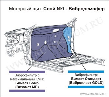 Шви моторного щита