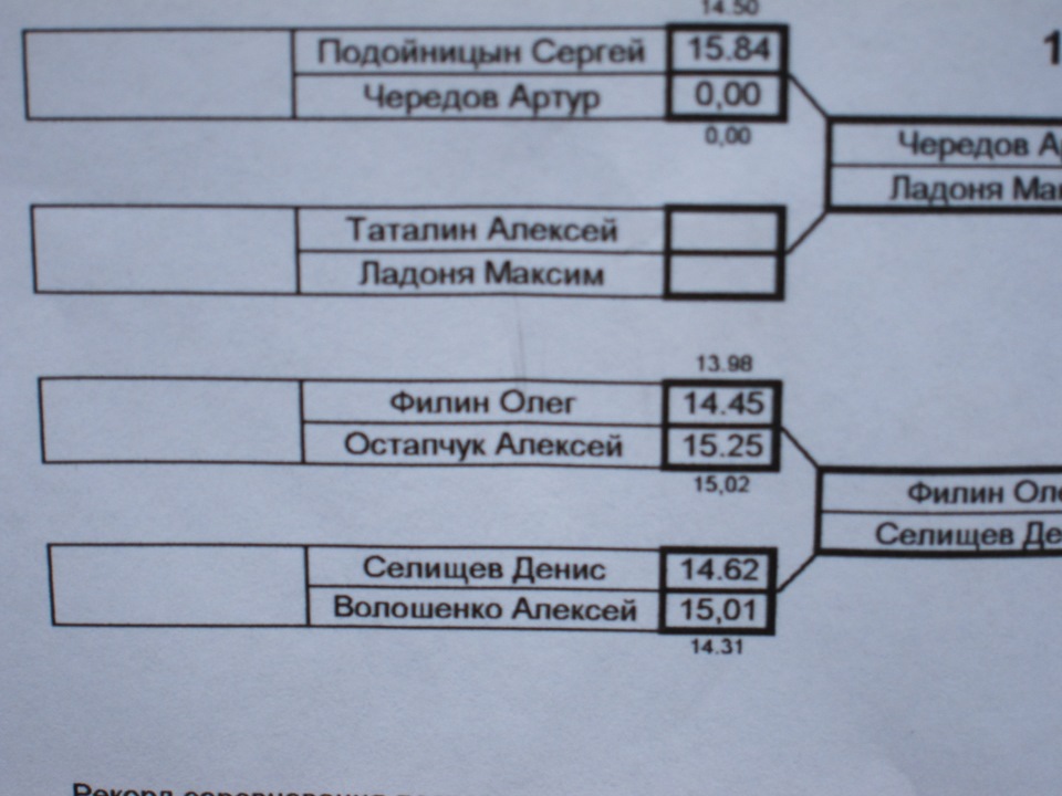 Фото в бортжурнале Honda Accord (6G)