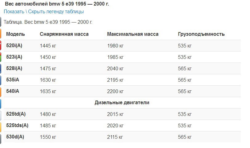 Масса автомобиля кг