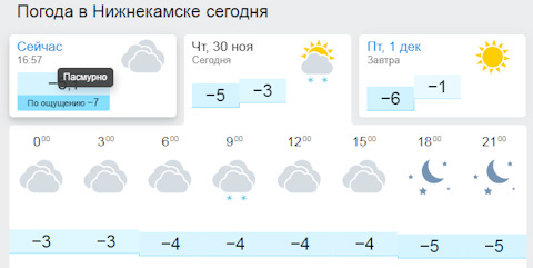 Нижнекамск на 14 дней