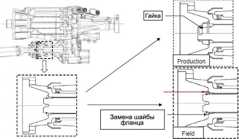 Сузуки гранд витара карта смазки