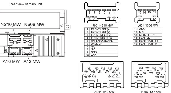 Распиновка ниссан х трейл Pioneer AVH-X4700DVD+Carav R100 - Nissan Maxima QX (A33), 3 л, 2005 года автозву