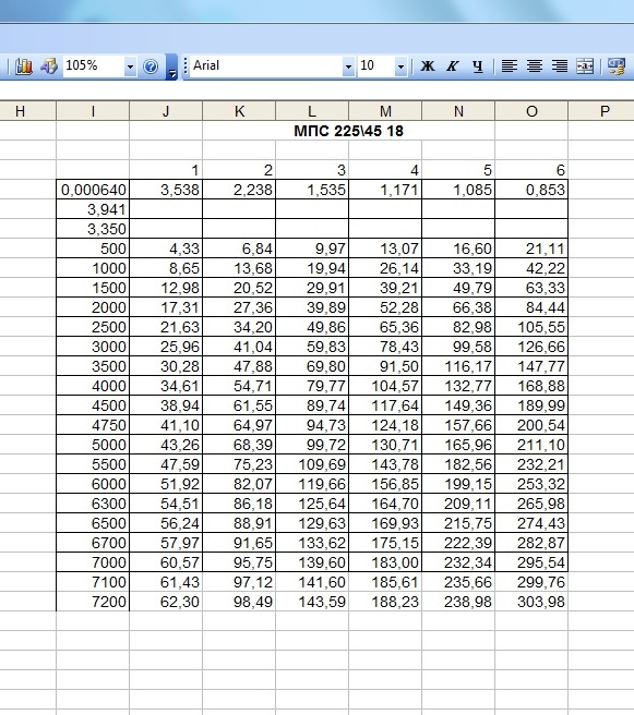 Фото в бортжурнале Mazda 3 MPS (1G)