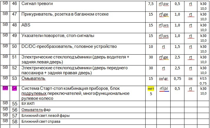 Схема предохранителей шкода рапид 2017 года