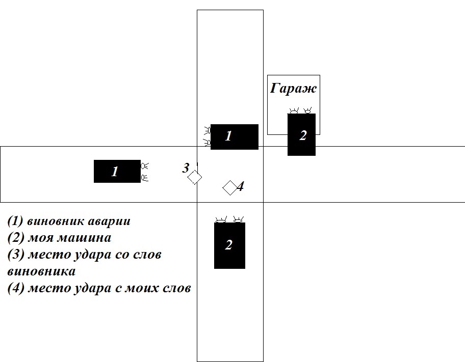 Мотоцикл на схеме дтп