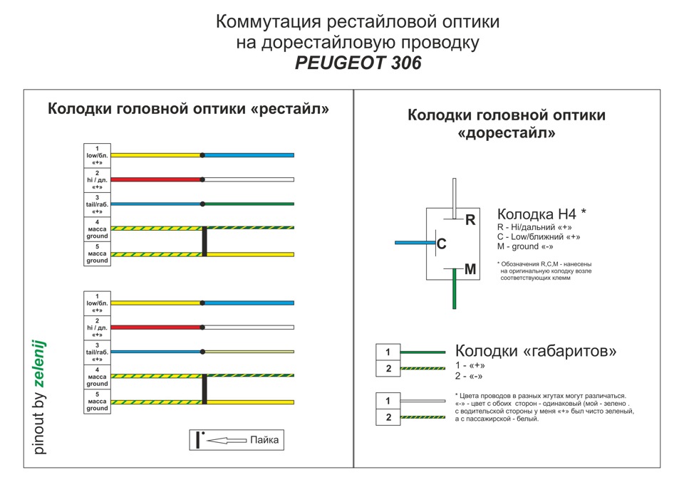 Отличие пежо 406 дорестайловой от рестайловый