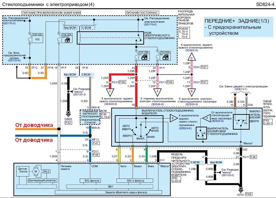 Схема электропроводки ix35