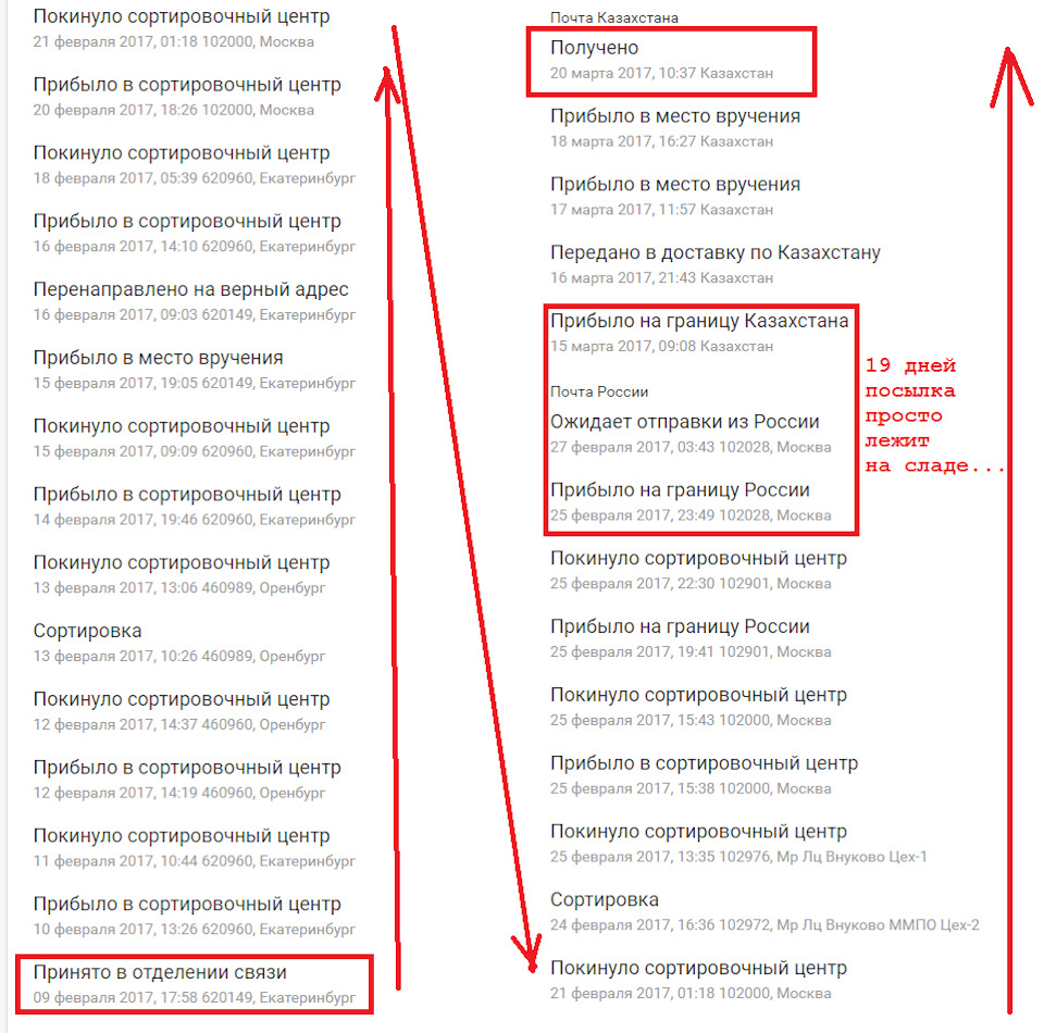 Индекс 102901. 102901 Прибыло на границу. 102901 Москва сортировочный центр. Сортировка Оренбург, 460960. 102901 Граница России.