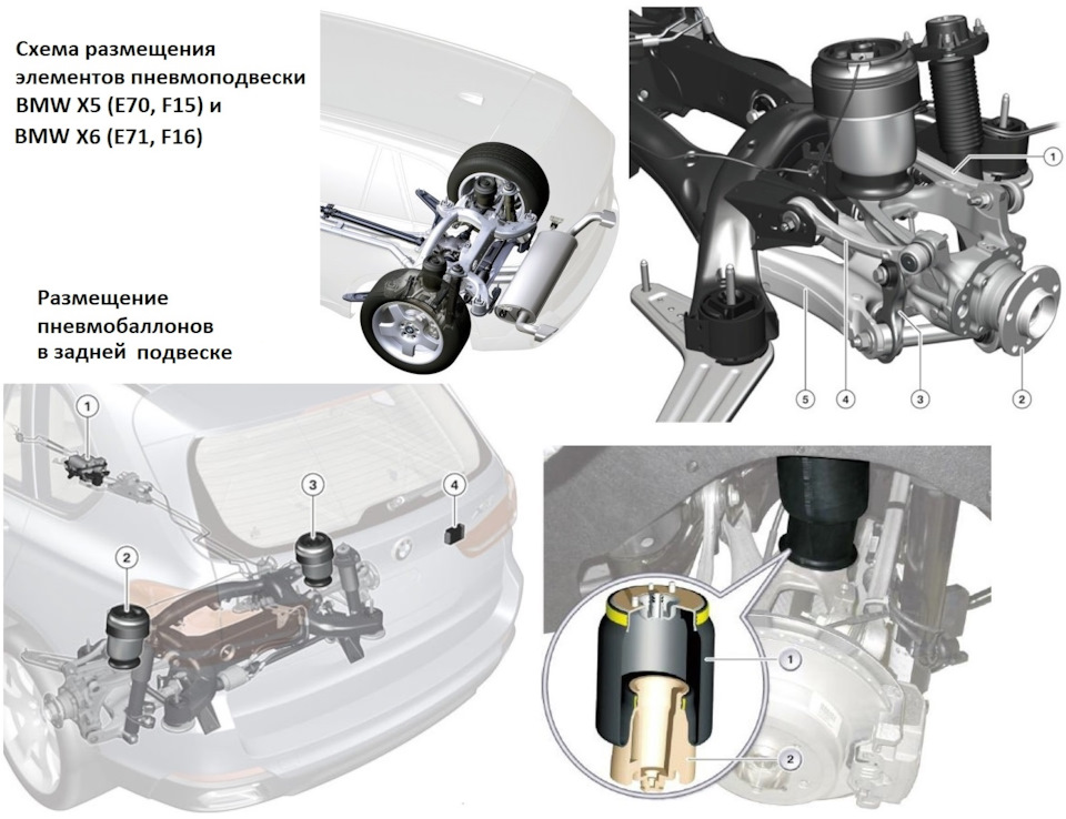 3. Схема пневмоподвески — BMW X6 (F16)