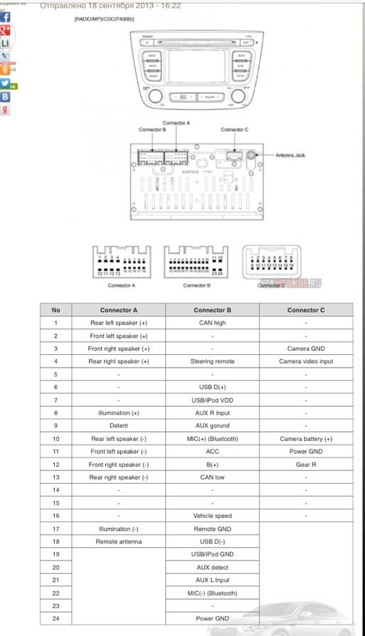 Kia sorento подключение магнитолы