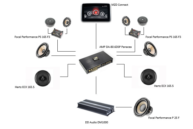 Mondo mini shows. A логотип png. Dd logo. Mondomedia 1999. Digital design усилитель.