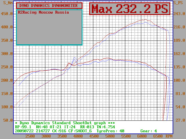 Фото в бортжурнале BMW 3 series (E36)