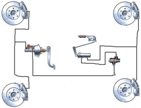 Схема тормозной системы ваз 2110 магистраль