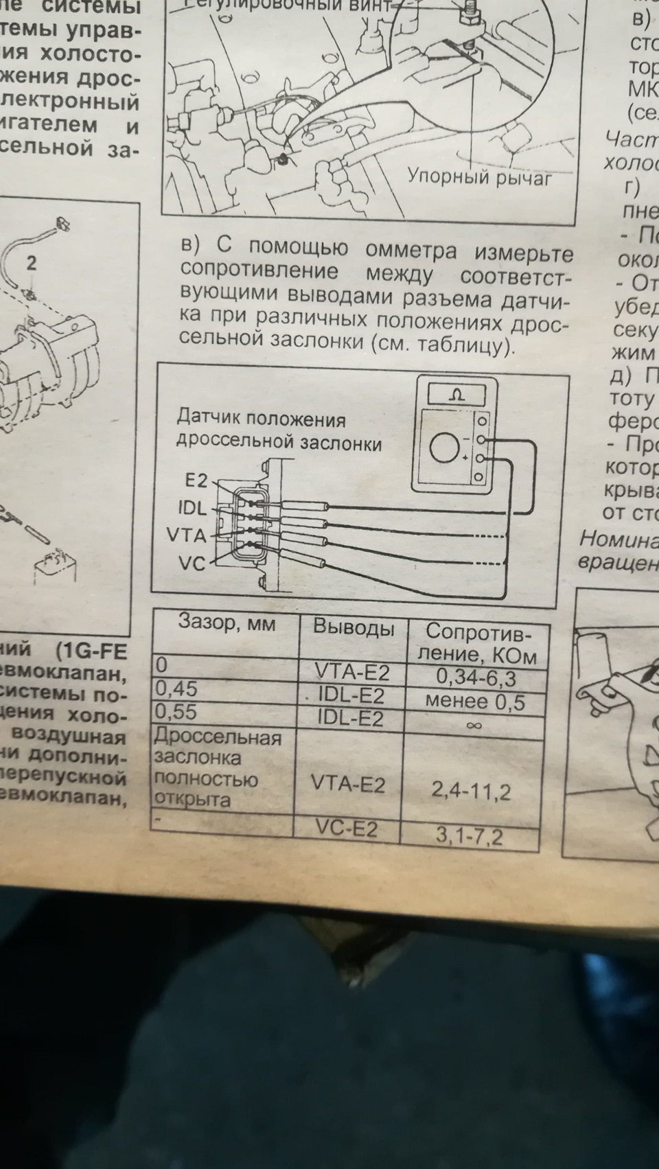 Положение дроссельной заслонки в процентах тойота