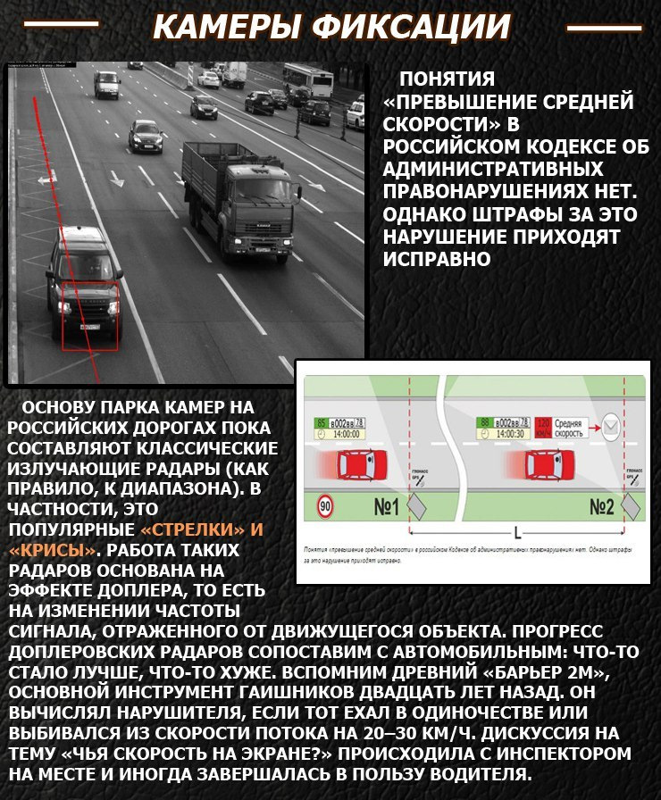 Проверить штраф за превышение скорости