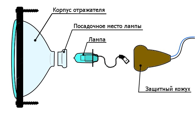 ПТФ. Правая снова перестала работать. Миссия: "запаять". — Lada 2114, 1 ...