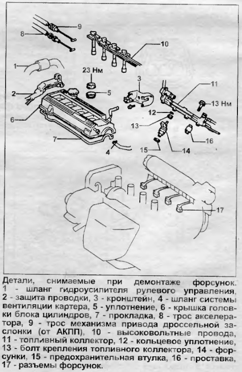 Чистка форсунок и так по мелочи