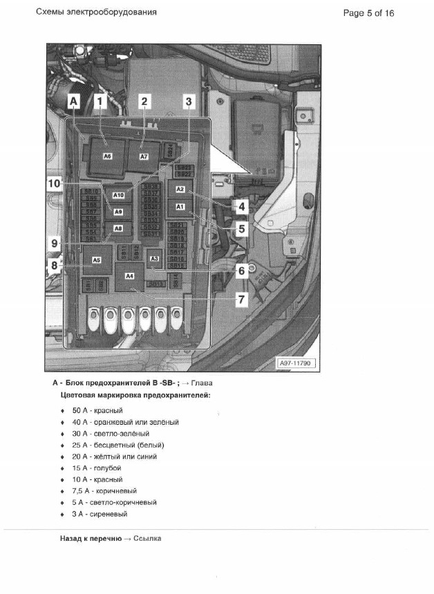 Схема предохранителей гольф плюс