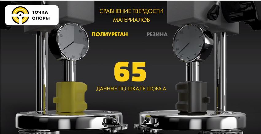 ПОЛИУРЕТАН vs РЕЗИНА: сравнение твердости материалов — Точка Опоры на ...