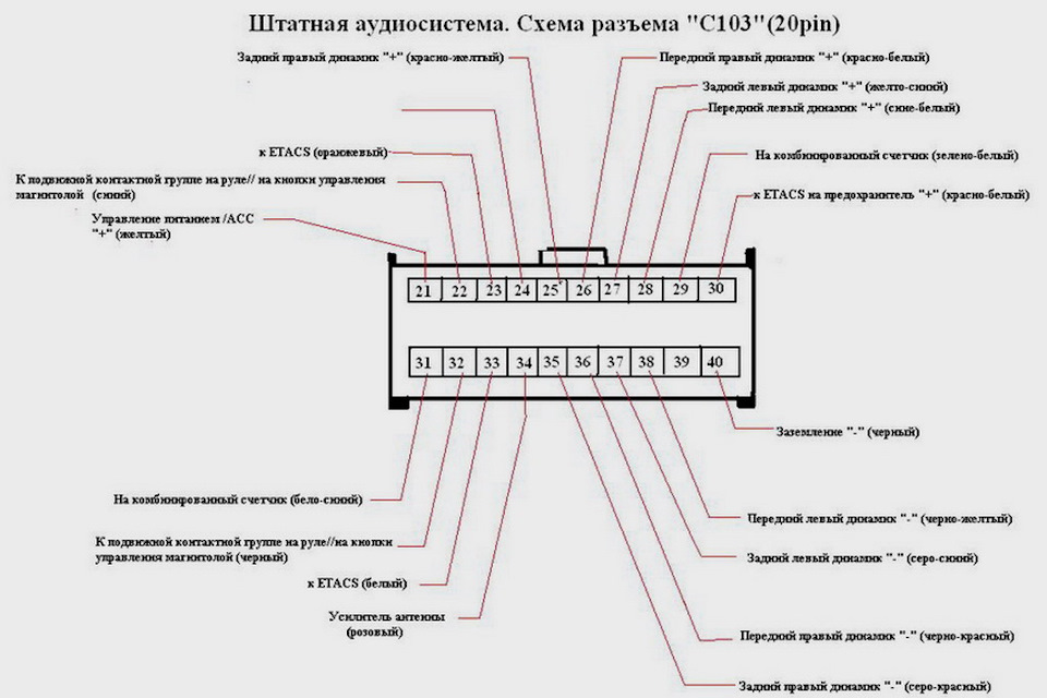 Распиновка лансер 10 Магнитола от ASX (8701A495) - Mitsubishi Lancer X, 1,8 л, 2008 года автозвук DRI