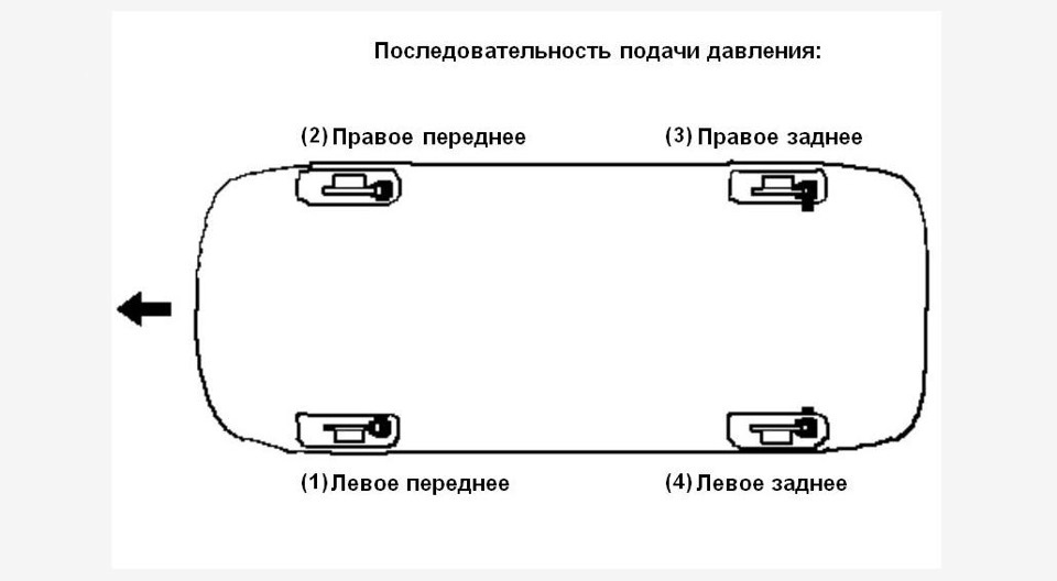 Схема прокачки тормозов ваз 2107 инжектор