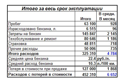 Тойота королла норма расхода топлива