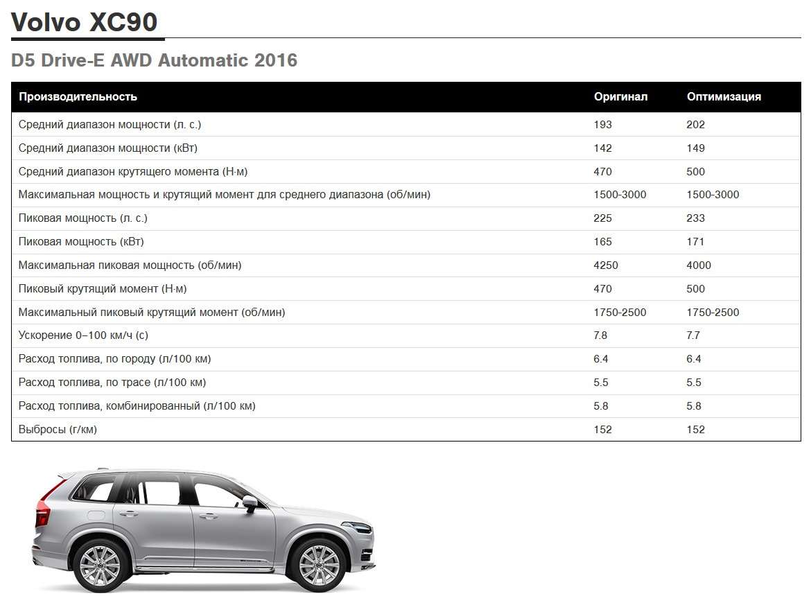 Карта то volvo xc60