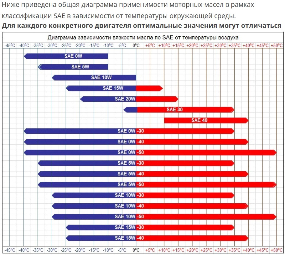 Съедобные масла: виды пищевых жиров и их источники