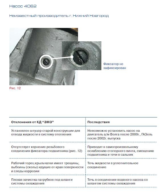 Замена помпы ваз 2103