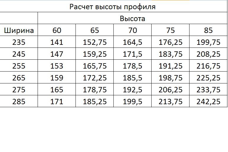 Отношение высоты к ширине. Как посчитать высоту профиля шины в сантиметрах. Таблица расчета высоты шин. Как высчитать высоту профиля. Таблица высоты профиля шины.