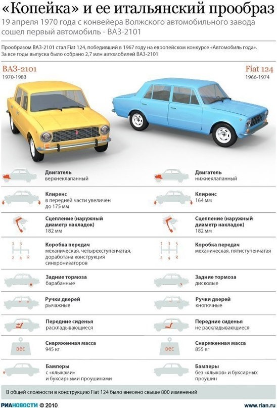 Практическая значимость данных