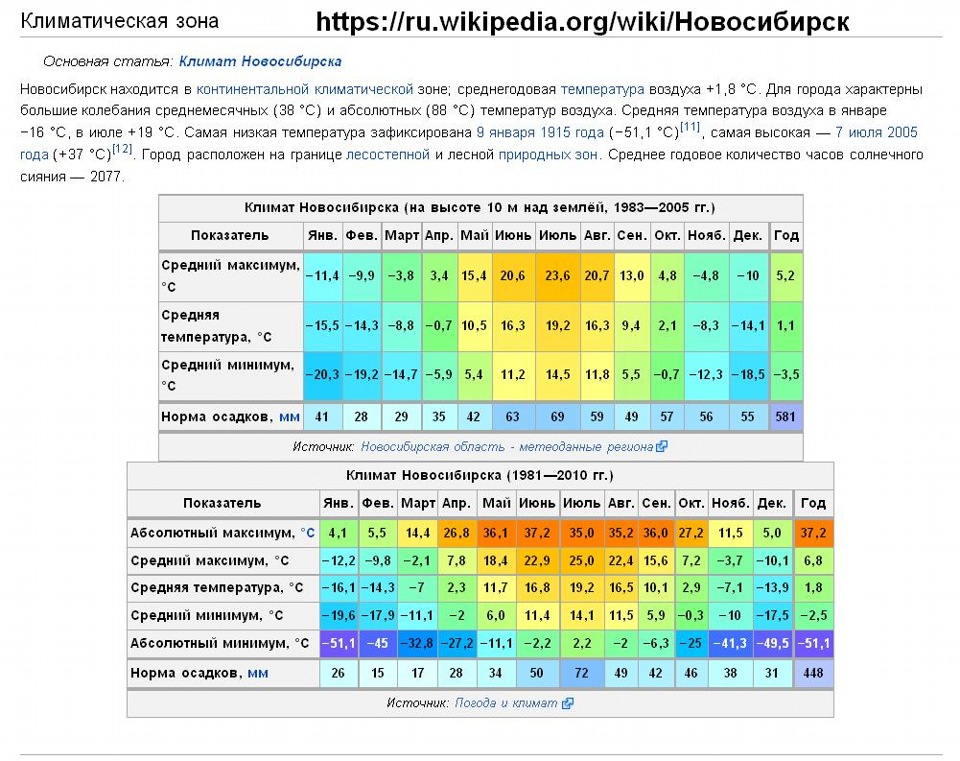 Среднегодовая температура воздуха составляет. Средняя температура в Новосибирске по месяцам. Среднемесячная температура Новосибирск. Средняя температура зимой в Новосибирске. Средняя температурановосебирска.