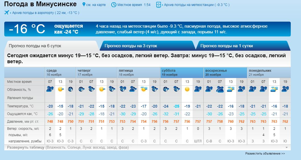 Погода в красноярске красноярского края на неделю. Красноярск климат. Карта погоды Красноярск. Какой сегодня ветер в Красноярске. Погода в Красноярске на 10 дней.