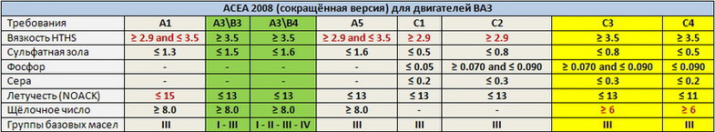 какое масло лить в поло седан cfna