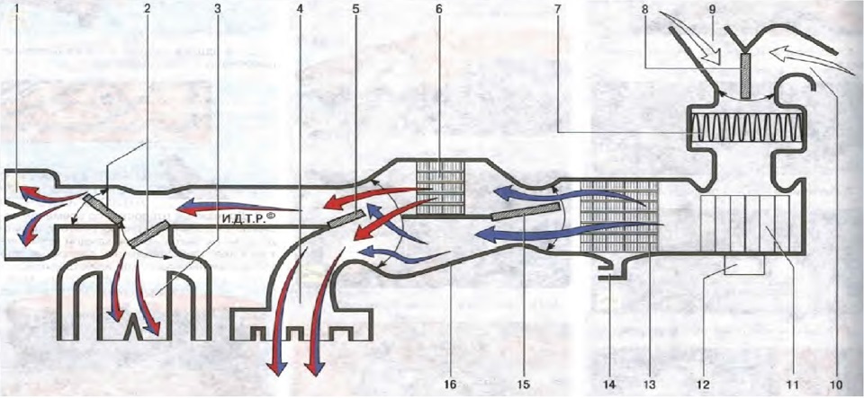 Поток воздуха в трубе. Схема потока воздуха Фиат. Схема вентиляции салона Nissan Qashqai j10. Ресивер 21126 схема потока воздуха. Схема воздуховода Киа Рио 3.