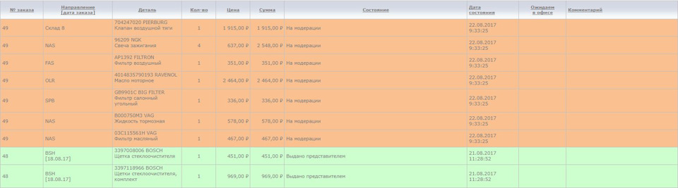 10. ТО-85 — Volkswagen Tiguan (1G), 1,4 л, 2012 года | плановое ТО | DRIVE2